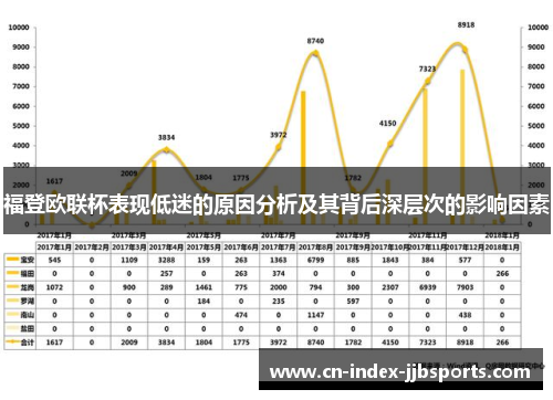 福登欧联杯表现低迷的原因分析及其背后深层次的影响因素
