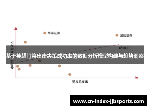 基于英超门将出击决策成功率的数据分析模型构建与趋势洞察