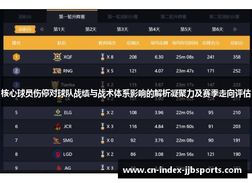 核心球员伤停对球队战绩与战术体系影响的解析凝聚力及赛季走向评估